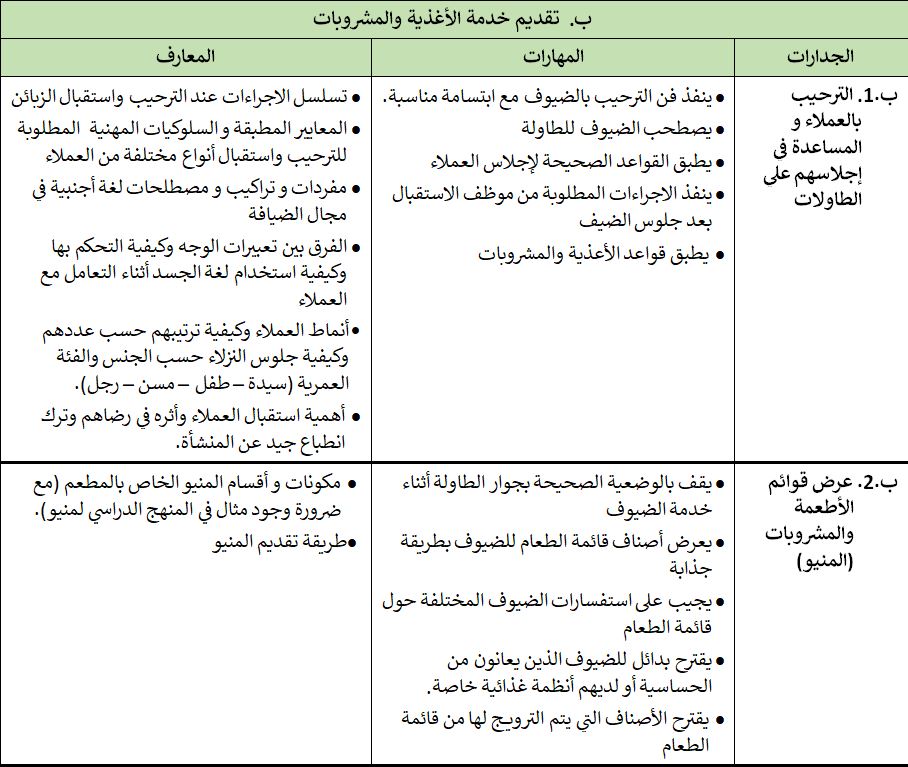 مهن التعليم المزدوج