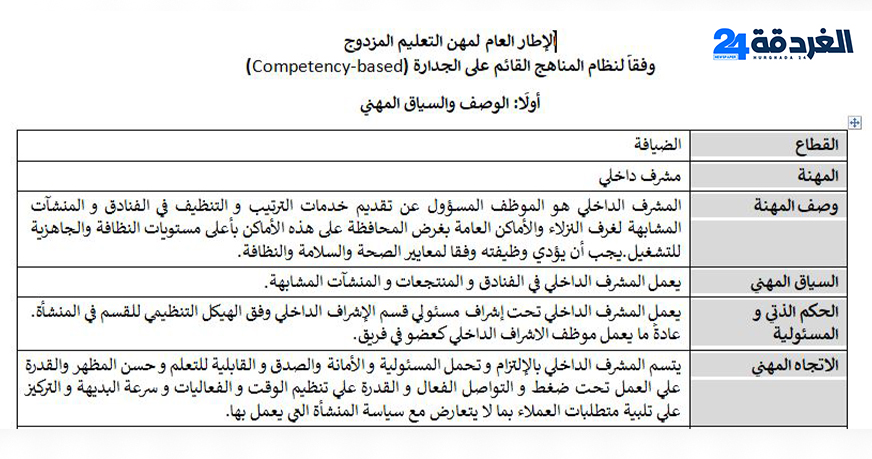مهن التعليم المزدوج