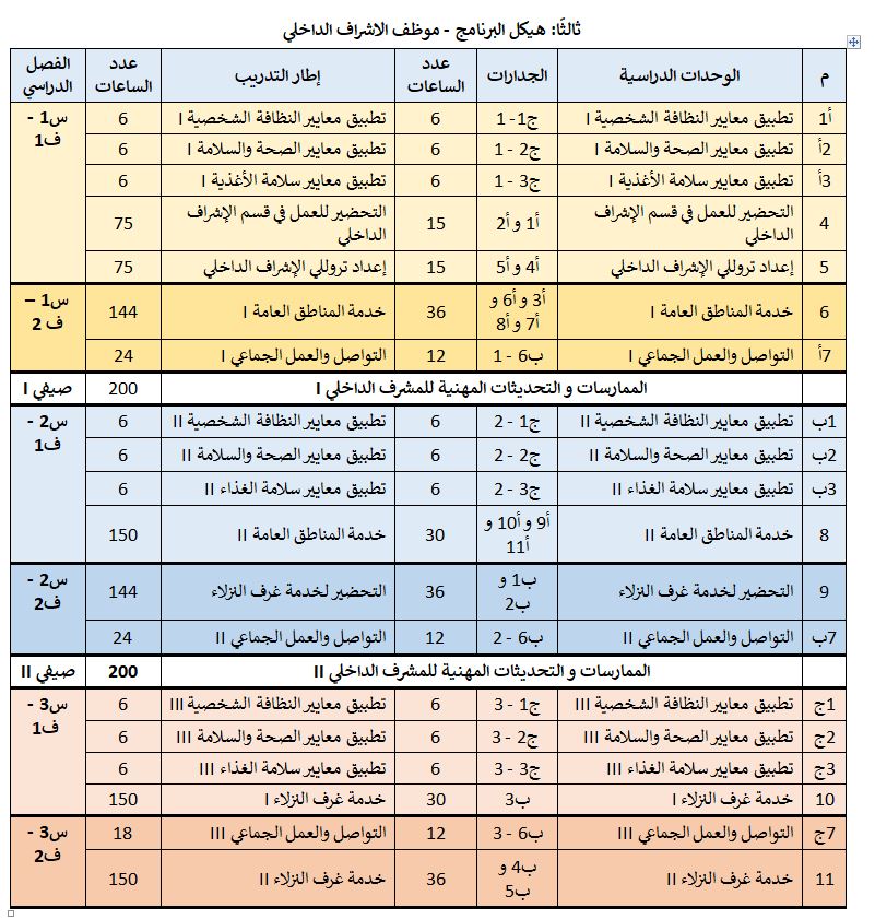 مهن التعليم المزدوج