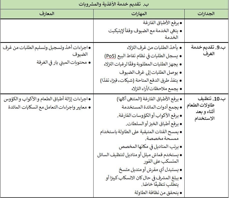 مهن التعليم المزدوج