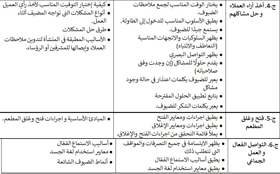 مهن التعليم المزدوج