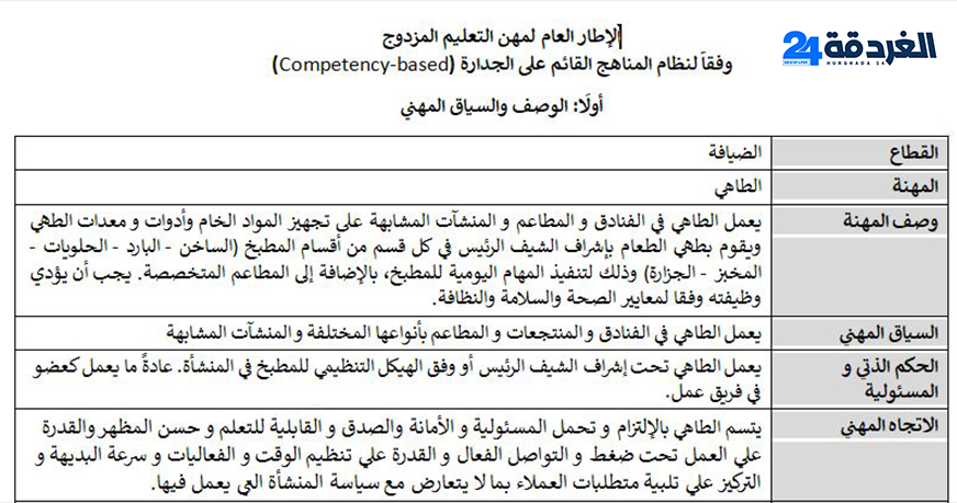 مهن التعليم المزدوج
